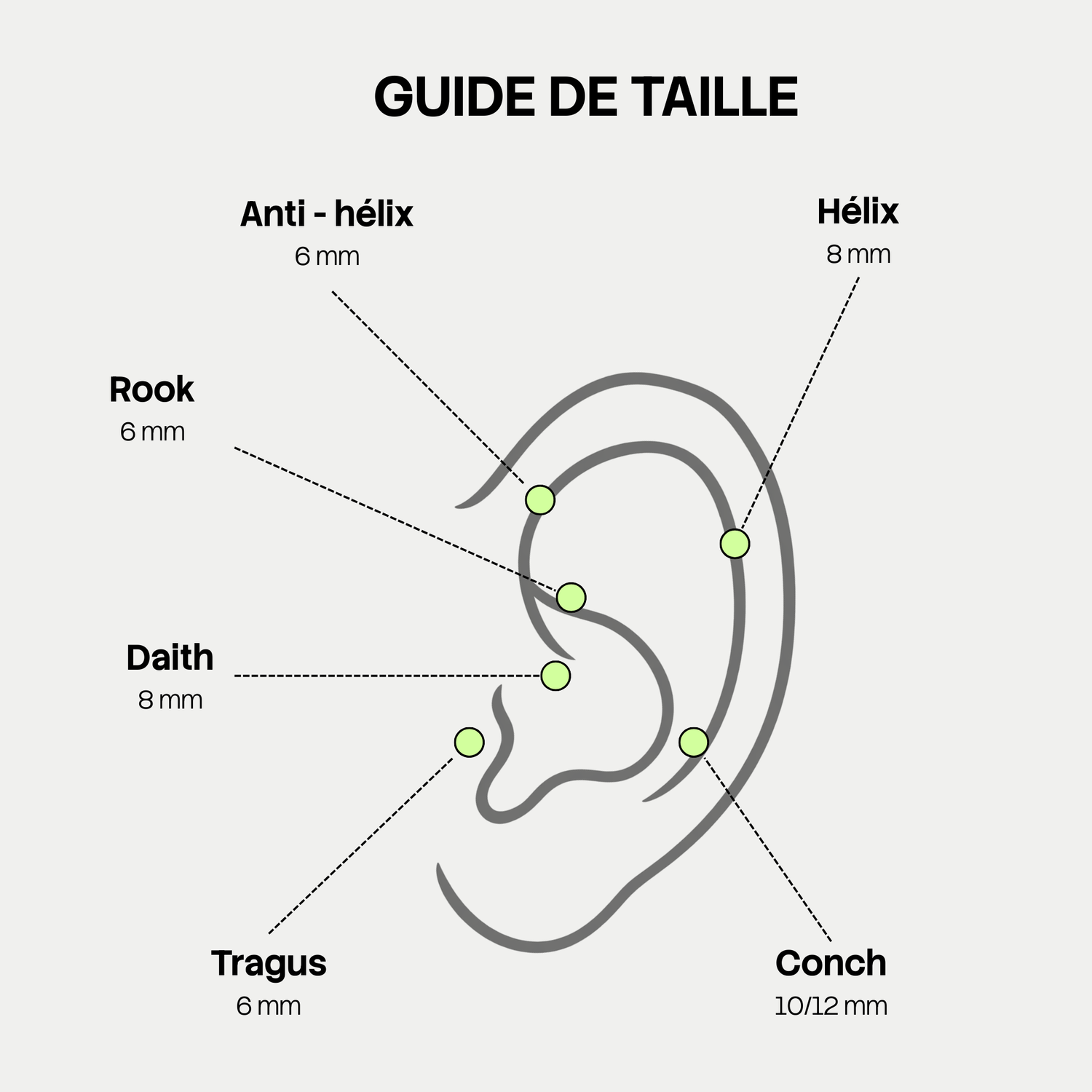 Comment choisir la bonne taille d’anneau ?
